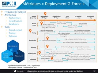 Fréquence de livraison
Architecture
• Architecture
• Infrastructure
• Databases
Tools
• Branch model
• Testing
• Releases
Métriques « Deployment G-Force »
Agile Maturity Assessment, ©2015 DigitalTango
Deployment G-Force: Lean Enterprise, 2015
32
Connaissance
Alignement
Contrôle
sur les
résultats
 