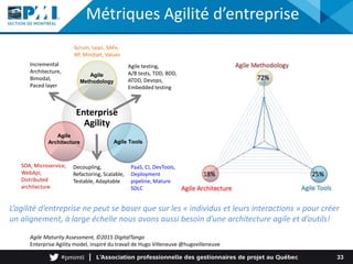 Métriques Agilité d’entreprise
33
Agile Maturity Assessment, ©2015 DigitalTango
Enterprise Agility model, inspiré du travail de Hugo Villeneuve @hugovilleneuve
Enterprise
Agility
Agile
Methodology
Agile
Architecture Agile Tools
Scrum, Lean, SAFe,
XP, Mindset, Values
PaaS, CI, DevTools,
Deployment
pipeline, Mature
SDLC
SOA, Microservice,
WebApi,
Distributed
architecture
Incremental
Architecture,
Bimodal,
Paced layer
Agile testing,
A/B tests, TDD, BDD,
ATDD, Devops,
Embedded testing
Decoupling,
Refactoring, Scalable,
Testable, Adaptable
L’agilité d’entreprise ne peut se baser que sur les « individus et leurs interactions » pour créer
un alignement, à large échelle nous avons aussi besoin d’une architecture agile et d’outils!
 