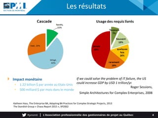 Les résultats
4
Katheen Hass, The Enterprise BA, Adapting BA Practices for Complex Strategic Projects, 2013
The Standish Group « Chaos Report 2015 », XP2002
Impact monétaire
• 1.22 billion $ par année au Etats-Unis
• 500 milliard $ par mois dans le monde
If we could solve the problem of IT failure, the US
could increase GDP by USD 1 trillion/yr.
Roger Sessions,
Simple Architectures for Complex Enterprises, 2008
 