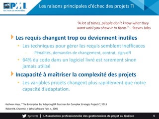 Les raisons principales d’échec des projets TI
5
Les requis changent trop ou deviennent inutiles
• Les techniques pour gérer les requis semblent inefficaces
• Pénalités, demandes de changement, contrat, sign-off
• 64% du code dans un logiciel livré est rarement sinon
jamais utilisé
Incapacité à maîtriser la complexité des projets
• Les variables projets changent plus rapidement que notre
capacité d’adaptation.
“A lot of times, people don’t know what they
want until you show it to them.” – Steves Jobs
Robert N. Charette, « Why Software Fails », 2005
Katheen Hass, “The Enterprise BA, Adapting BA Practices for Complex Strategic Projects”, 2013
 