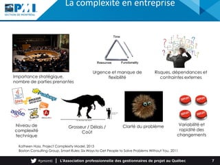 Importance stratégique,
nombre de parties prenantes
Variabilité et
rapidité des
changements
Risques, dépendances et
contraintes externes
Niveau de
complexité
technique
Urgence et manque de
flexibilité
Grosseur / Délais /
Coût
Clarté du problème
La complexité en entreprise
7
Katheen Hass, Project Complexity Model, 2013
Boston Consulting Group, Smart Rules: Six Ways to Get People to Solve Problems Without You, 2011
 