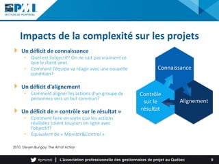 Impacts de la complexité sur les projets
Un déficit de connaissance
• Quel est l’objectif? On ne sait pas vraiment ce
que le client veut.
• Comment l’équipe va réagir avec une nouvelle
condition?
Un déficit d’alignement
• Comment aligner les actions d’un groupe de
personnes vers un but commun?
Un déficit de « contrôle sur le résultat »
• Comment faire en sorte que les actions
réalisées soient toujours en ligne avec
l’objectif?
• Équivalent de « Monitor&Control »
9
Connaissance
Alignement
Contrôle
sur le
résultat
2010, Steven Bungay, The Art of Action
 