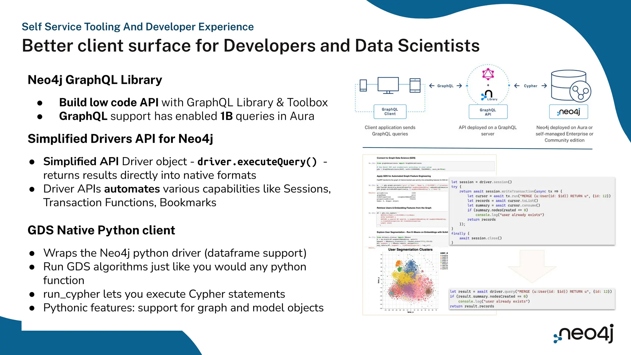 Self Service Tooling And Developer Experience
Better client surface for Developers and Data Scientists
Neo4j GraphQL Library
● Build low code API with GraphQL Library & Toolbox
● GraphQL support has enabled 1B queries in Aura
Simpliﬁed Drivers API for Neo4j
● Simpliﬁed API Driver object - driver.executeQuery() -
returns results directly into native formats
● Driver APIs automates various capabilities like Sessions,
Transaction Functions, Bookmarks
GDS Native Python client
● Wraps the Neo4j python driver (dataframe support)
● Run GDS algorithms just like you would any python
function
● run_cypher lets you execute Cypher statements
● Pythonic features: support for graph and model objects
 