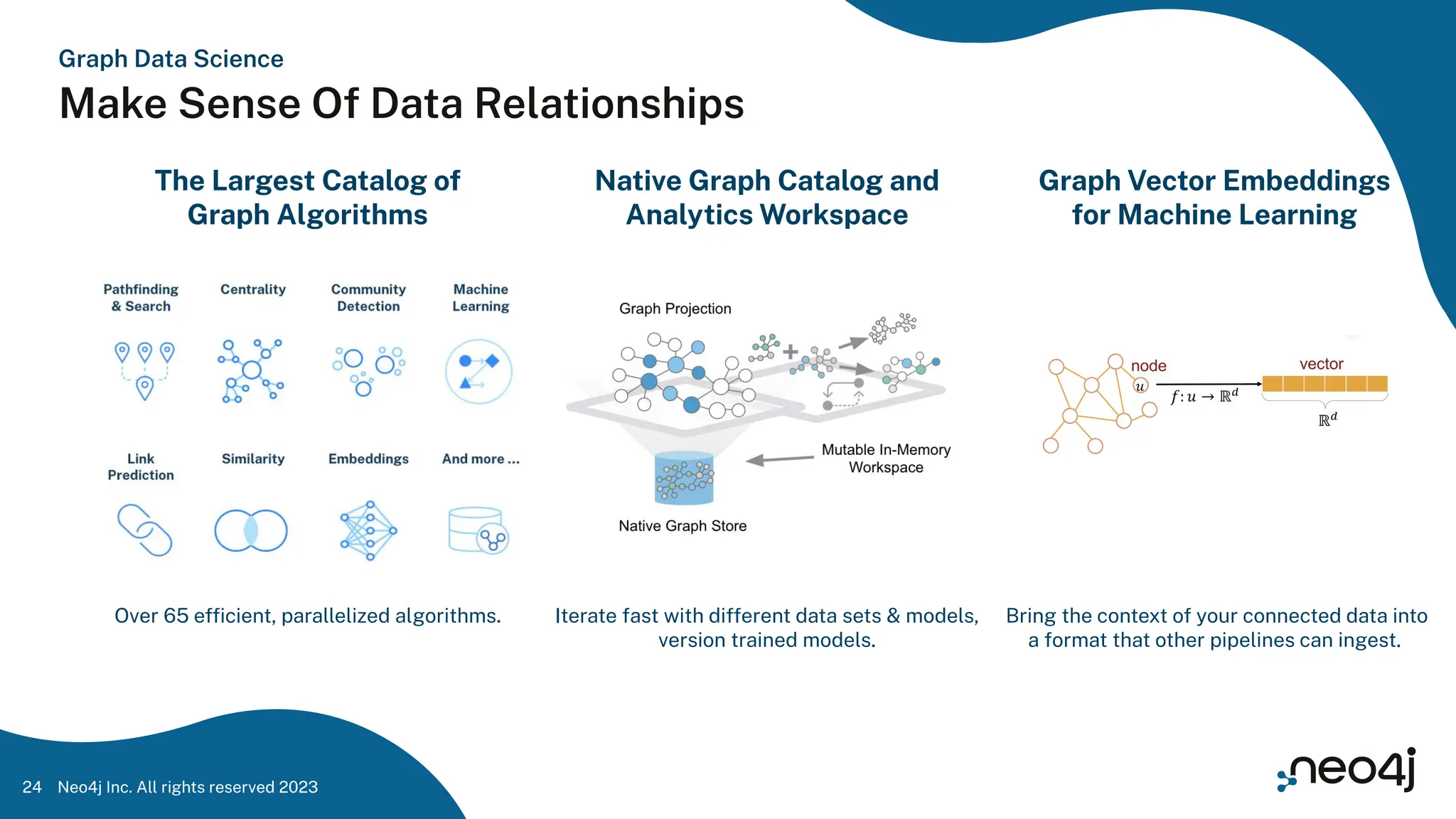 Neo4j Inc. All rights reserved 2023
24
Graph Data Science
Make Sense Of Data Relationships
Over 65 efﬁcient, parallelized algorithms. Iterate fast with different data sets & models,
version trained models.
Bring the context of your connected data into
a format that other pipelines can ingest.
The Largest Catalog of
Graph Algorithms
Native Graph Catalog and
Analytics Workspace
Graph Vector Embeddings
for Machine Learning
 