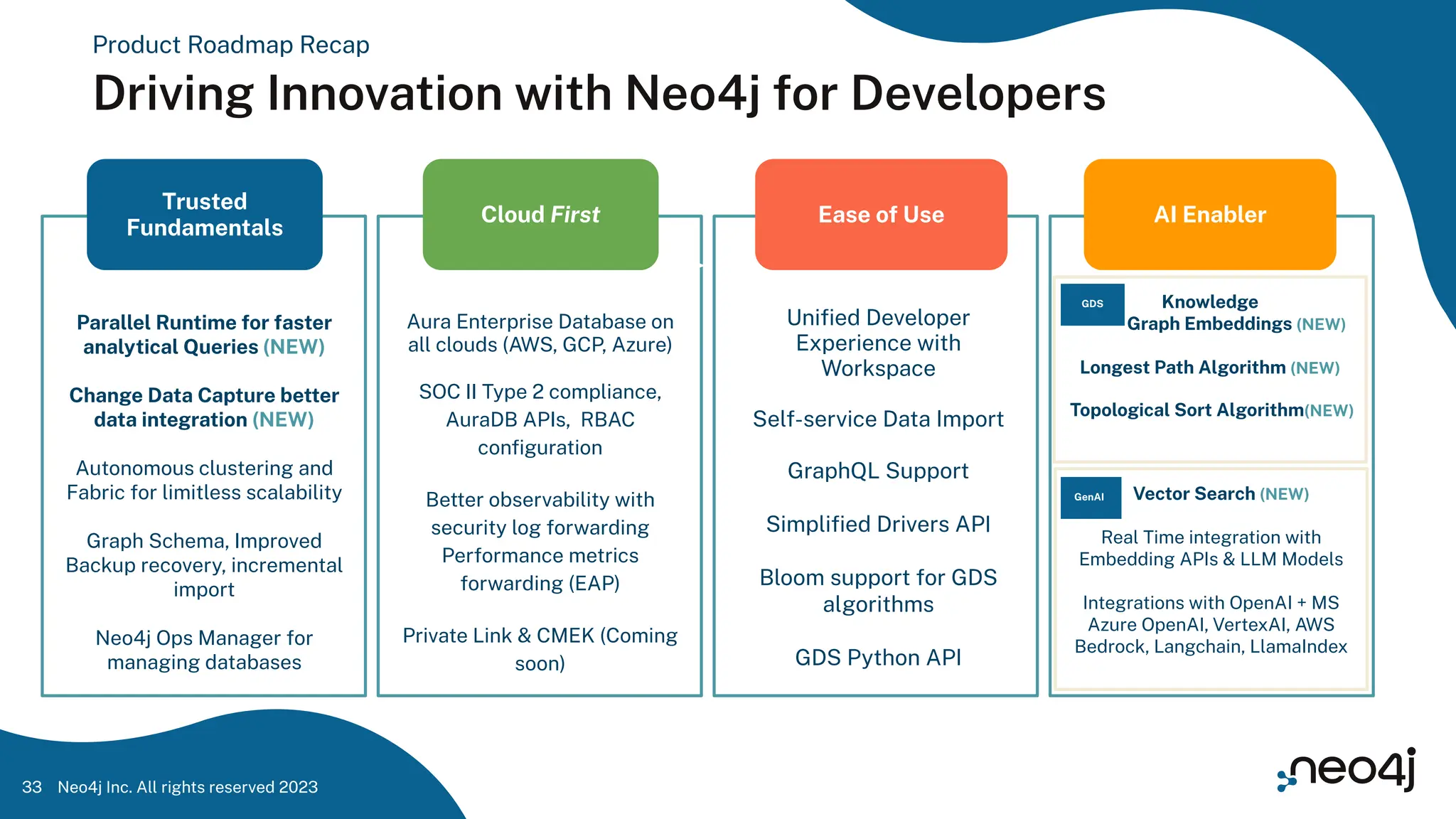 Product Roadmap Recap
Driving Innovation with Neo4j for Developers
Knowledge
Graph Embeddings (NEW)
Longest Path Algorithm (NEW)
Topological Sort Algorithm(NEW)
Aura Enterprise Database on
all clouds (AWS, GCP, Azure)
SOC II Type 2 compliance,
AuraDB APIs, RBAC
conﬁguration
Better observability with
security log forwarding
Performance metrics
forwarding (EAP)
Private Link & CMEK (Coming
soon)
Uniﬁed Developer
Experience with
Workspace
Self-service Data Import
GraphQL Support
Simpliﬁed Drivers API
Bloom support for GDS
algorithms
GDS Python API
Cloud First AI Enabler
Ease of Use
Neo4j Inc. All rights reserved 2023
33
Parallel Runtime for faster
analytical Queries (NEW)
Change Data Capture better
data integration (NEW)
Autonomous clustering and
Fabric for limitless scalability
Graph Schema, Improved
Backup recovery, incremental
import
Neo4j Ops Manager for
managing databases
Trusted
Fundamentals
Vector Search (NEW)
Real Time integration with
Embedding APIs & LLM Models
Integrations with OpenAI + MS
Azure OpenAI, VertexAI, AWS
Bedrock, Langchain, LlamaIndex
GDS
GenAI
 