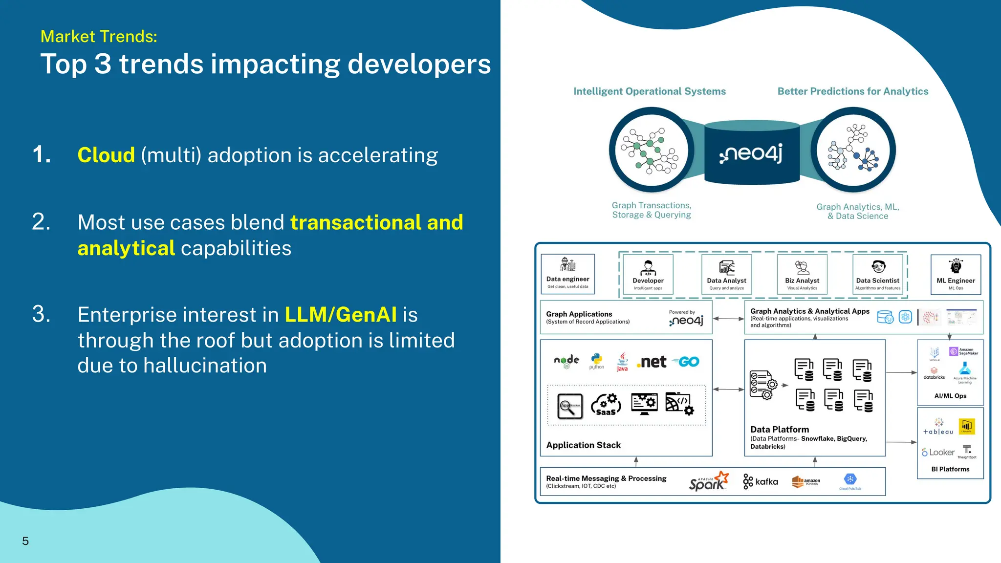 Top 3 trends impacting developers
5
Market Trends:
1. Cloud (multi) adoption is accelerating
2. Most use cases blend transactional and
analytical capabilities
3. Enterprise interest in LLM/GenAI is
through the roof but adoption is limited
due to hallucination
 