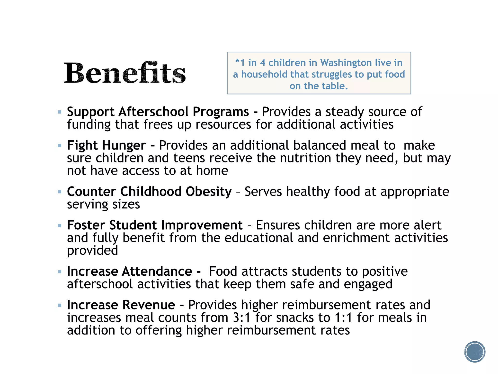 *1 in 4 children in Washington live in 
a household that struggles to put food 
on the table. 
 Support Afterschool Programs - Provides a steady source of 
funding that frees up resources for additional activities 
 Fight Hunger – Provides an additional balanced meal to make 
sure children and teens receive the nutrition they need, but may 
not have access to at home 
 Counter Childhood Obesity – Serves healthy food at appropriate 
serving sizes 
 Foster Student Improvement – Ensures children are more alert 
and fully benefit from the educational and enrichment activities 
provided 
 Increase Attendance - Food attracts students to positive 
afterschool activities that keep them safe and engaged 
 Increase Revenue - Provides higher reimbursement rates and 
increases meal counts from 3:1 for snacks to 1:1 for meals in 
addition to offering higher reimbursement rates 
 