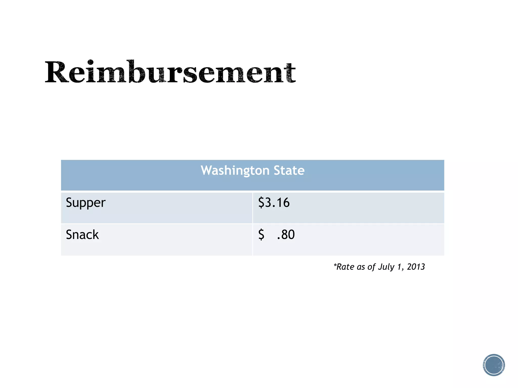Washington State 
Supper $3.16 
Snack $ .80 
*Rate as of July 1, 2013 
 