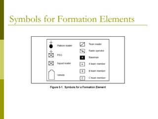Symbols for Formation Elements
 