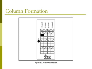 Column Formation
 