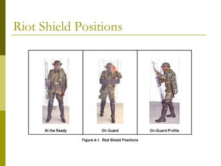Riot Shield Positions
 