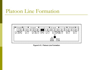 Platoon Line Formation
 