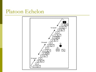Platoon Echelon
 
