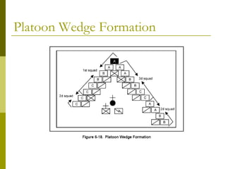 Platoon Wedge Formation
 
