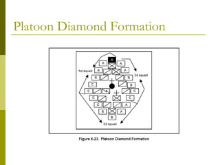 Platoon Diamond Formation
 