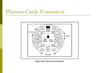 Platoon Circle Formation
 