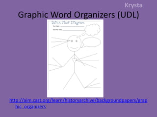 Graphic Word Organizers (UDL)Krystahttp://aim.cast.org/learn/historyarchive/backgroundpapers/graphic_organizers