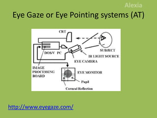 Eye Gaze or Eye Pointing systems (AT)Alexiahttp://www.eyegaze.com/