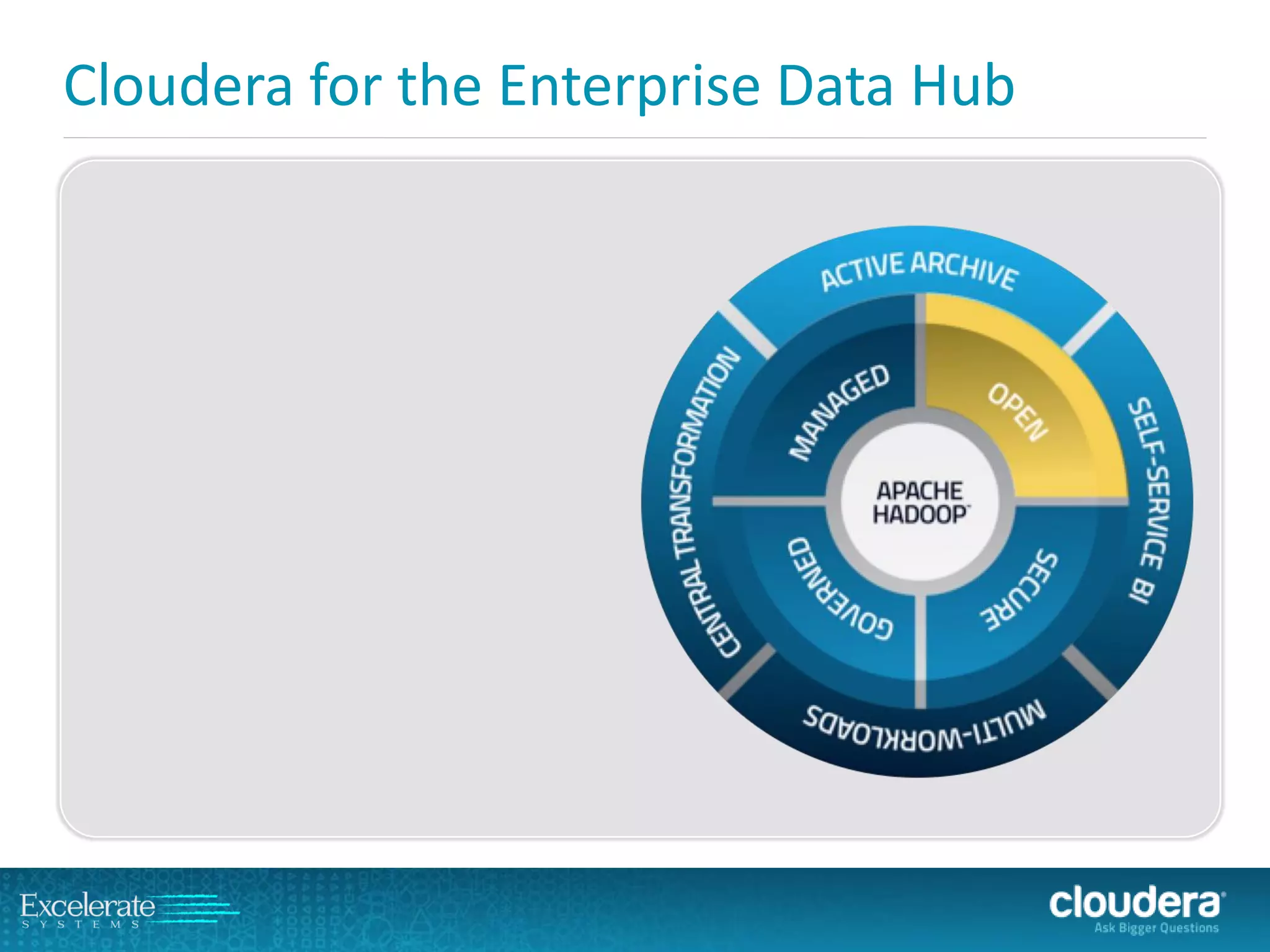 Cloudera for the Enterprise Data Hub  