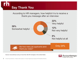 © 2018 Accountemps. A Robert Half Company. An Equal Opportunity Employer M/F/Disability/Veterans.
Say Thank You
9
Source: Accountemps survey of more than 300 HR managers in the United States
According to HR managers, how helpful it is to receive a
thank-you message after an interview:
58%
Somewhat helpful
22%
Very helpful
12%
Not very helpful
8%
Not helpful at all
But how many job applicants send
thank-you notes?
Only 24%
 