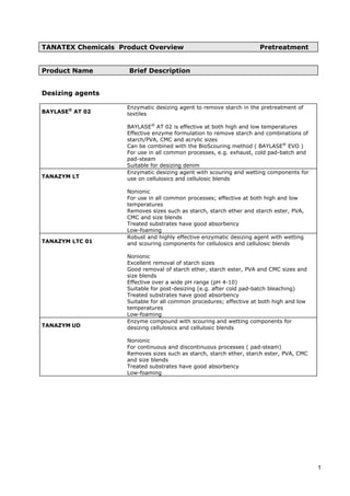 TANATEX Chemicals Product Overview Pretreatment
Product Name Brief Description
Desizing agents
BAYLASE®
AT 02
Enzymatic desizing agent to remove starch in the pretreatment of
textiles
BAYLASE®
AT 02 is effective at both high and low temperatures
Effective enzyme formulation to remove starch and combinations of
starch/PVA, CMC and acrylic sizes
Can be combined with the BioScouring method ( BAYLASE®
EVO )
For use in all common processes, e.g. exhaust, cold pad-batch and
pad-steam
Suitable for desizing denim
TANAZYM LT
Enzymatic desizing agent with scouring and wetting components for
use on cellulosics and cellulosic blends
Nonionic
For use in all common processes; effective at both high and low
temperatures
Removes sizes such as starch, starch ether and starch ester, PVA,
CMC and size blends
Treated substrates have good absorbency
Low-foaming
TANAZYM LTC 01
Robust and highly effective enzymatic desizing agent with wetting
and scouring components for cellulosics and cellulosic blends
Nonionic
Excellent removal of starch sizes
Good removal of starch ether, starch ester, PVA and CMC sizes and
size blends
Effective over a wide pH range (pH 4-10)
Suitable for post-desizing (e.g. after cold pad-batch bleaching)
Treated substrates have good absorbency
Suitable for all common procedures; effective at both high and low
temperatures
Low-foaming
TANAZYM UD
Enzyme compound with scouring and wetting components for
desizing cellulosics and cellulosic blends
Nonionic
For continuous and discontinuous processes ( pad-steam)
Removes sizes such as starch, starch ether, starch ester, PVA, CMC
and size blends
Treated substrates have good absorbency
Low-foaming
1
 
