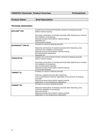 TANATEX Chemicals Product Overview Pretreatment
Product Name Brief Description
Peroxide elimination
BAYLASE®
EPK
Auxiliary for environment-friendly removal of residual peroxide
before reactive dyeing
Enzymatic elimination of residual peroxide after bleaching to enhance
the reliability of processing
Reduces process times before reactive dyeing
Regulates pH
Environment-friendly
BAYREDUCT®
PRN 01
Auxiliary to remove residual peroxide
Reductive elimination of residual peroxide after bleaching; also
enhances the reliability of processing
Reduces process times before reactive dyeing
Not temperature-dependent
Regulates pH
TANAZYM PK
Auxiliary for environment-friendly removal of residual peroxide
before reactive dyeing
Enzymatic elimination of residual peroxide after bleaching to increase
the reliability of processing
Low concentrations required
Reduces process times before reactive dyeing
Environment-friendly
TANNEX®
EL
Auxiliary to remove residual peroxide
Destroys residual peroxide after bleaching
Low concentrations required regardless of the amount of residual
peroxide
Reduces process times before reactive dyeing
Application is not temperature-dependent
TANNEX®
RP
Auxiliary to remove residual peroxide
Reductive elimination of residual peroxide after bleaching; also
improves reliability of processing
Very economical
Reduces process times before reactive dyeing
Application is not temperature-dependent
6
 
