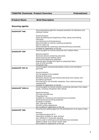 TANATEX Chemicals Product Overview Pretreatment
Product Name Brief Description
Scouring agents
DIADAVIN®
ANE
Scouring/wetting agent for pre/post-extraction of cellulosics and
cellulosic blends
Anionic/nonionic
Good emulsifying and dispersing of fats, waxes and knitting
lubricants
Low-foaming at all temperatures
Recommended to improve rewetting properties
Easy to wash out
Recommended for continuous and discontinuous processes
Suitable for application on the jet
DIADAVIN®
DSP
Scouring agent to remove lubricants from elastan fibers
Nonionic/cationic
Removes silicone-containing lubricants
Good scouring and wetting action
Pronounced dispersing properties
Reduces warp streaks and spots on polyamide fibers
Free of CFCs and PER
Phosphate-free
DIADAVIN®
EPF 01
Scouring agent of polyamide/elastan hosiery and foundation
garments
Anionic/nonionic
Can be applied in the dyebath
Biological elimination
Removes silicone oils and knitting lubricants from hosiery and
foundation garments
Pre-scouring is not normally necessary, thus reducing energy
requirements
Suitable for application on the jet
DIADAVIN®
ESW 01
Scouring agent to remove silicone-containing lubricants from elastic
goods, including CO/elastan fiber blends
Nonionic/cationic
CFC-free and PER-free
Phosphate-free
Suitable for continuous and discontinuous processes
Good dyeing and printing properties
No spots or streaks
Soft, high-bulk hand
Smooth surface appearance
Not suitable for application on the jet
DIADAVIN®
NSE
Scouring and wetting agent for the pretreatment of all types of fiber
Nonionic
Low-foaming above 90 °C
Particularly suitable for spot removal
Very effective in enzymatic desizing
Can be used in continuous and discontinuous processes
Stable to alkali up to 50 g/l caustic soda
Not suitable for application on the jet
9
 