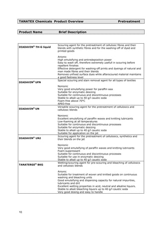 TANATEX Chemicals Product Overview Pretreatment
Product Name Brief Description
DIADAVIN®
TH-G liquid
Scouring agent for the pretreatment of cellulosic fibres and their
blends with synthetic fibres and for the washing-off of dyed and
printed goods
Anionic
High emulsifying and antiredeposition power
Easy to wash off, therefore extremely usefull in scouring before
repellent finishes
Effective detergent for washing-off prints and dyeings of natural and
man made fibres and their blends
Removes unfixed surface dyes while afterscoured material maintains
a good fastness level
DIADAVIN®
UFN
Special scouring and stain removal agent for all types of textiles
Nonionic
Very good emulsifying power for paraffin wax
Suitable for enzymatic desizing
Suitable for continuous and discontinuous processes
Stable to alkali up to 40 g/l caustic soda
Foam-free above 70°C
APEO-free
DIADAVIN®
UN
Versatile scouring agent for the pretreatment of cellulosics and
cellulosic blends
Nonionic
Excellent emulsifying of paraffin waxes and knitting lubricants
Low-foaming at all temperatures
Suitable for continuous and discontinuous processes
Suitable for enzymatic desizing
Stable to alkali up to 40 g/l caustic soda
Suitable for application on the jet
DIADAVIN®
UNJ
Scouring agent for the pretreatment of cellulosics, synthetics and
their blends on the jet
Nonionic
Very good emulsifying of paraffin waxes and knitting lubricants
Foam-suppressant
Suitable for continuous and discontinuous processes
Suitable for use in enzymatic desizing
Stable to alkali up to 40 g/l caustic soda
TANATERGE®
BKG
Wetting/scouring agent for pre-scouring and bleaching of cellulosics
and cellulosic blends
Anionic
Suitable for treatment of woven and knitted goods on continuous
washing and bleaching units
Good emulsifying and dispersing capacity for natural impurities,
lubricants and dirt
Excellent wetting properties in acid, neutral and alkaline liquors.
Stable to alkali bleaching liquors up to 40 g/l caustic soda
Very good dosing and easy to handle
10
 