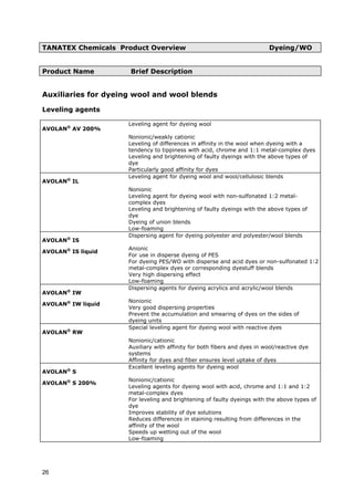 TANATEX Chemicals Product Overview Dyeing/WO
Product Name Brief Description
Auxiliaries for dyeing wool and wool blends
Leveling agents
AVOLAN®
AV 200%
Leveling agent for dyeing wool
Nonionic/weakly cationic
Leveling of differences in affinity in the wool when dyeing with a
tendency to tippiness with acid, chrome and 1:1 metal-complex dyes
Leveling and brightening of faulty dyeings with the above types of
dye
Particularly good affinity for dyes
AVOLAN®
IL
Leveling agent for dyeing wool and wool/cellulosic blends
Nonionic
Leveling agent for dyeing wool with non-sulfonated 1:2 metal-
complex dyes
Leveling and brightening of faulty dyeings with the above types of
dye
Dyeing of union blends
Low-foaming
AVOLAN®
IS
AVOLAN®
IS liquid
Dispersing agent for dyeing polyester and polyester/wool blends
Anionic
For use in disperse dyeing of PES
For dyeing PES/WO with disperse and acid dyes or non-sulfonated 1:2
metal-complex dyes or corresponding dyestuff blends
Very high dispersing effect
Low-foaming
AVOLAN®
IW
AVOLAN®
IW liquid
Dispersing agents for dyeing acrylics and acrylic/wool blends
Nonionic
Very good dispersing properties
Prevent the accumulation and smearing of dyes on the sides of
dyeing units
AVOLAN®
RW
Special leveling agent for dyeing wool with reactive dyes
Nonionic/cationic
Auxiliary with affinity for both fibers and dyes in wool/reactive dye
systems
Affinity for dyes and fiber ensures level uptake of dyes
AVOLAN®
S
AVOLAN®
S 200%
Excellent leveling agents for dyeing wool
Nonionic/cationic
Leveling agents for dyeing wool with acid, chrome and 1:1 and 1:2
metal-complex dyes
For leveling and brightening of faulty dyeings with the above types of
dye
Improves stability of dye solutions
Reduces differences in staining resulting from differences in the
affinity of the wool
Speeds up wetting out of the wool
Low-foaming
26
 
