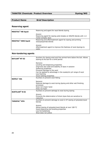 TANATEX Chemicals Product Overview Dyeing/WO
Product Name Brief Description
Reserving agent
MESITOL®
HB liquid
Reserving and agent for wool blends dyeing
Anionic
Reserving agent for dyeing solid shades on WO/PA blends with 1:2
metal-complex dyes
MESITOL®
HWS liquid
Reserving and aftertreatment agent for dyeing and printing
wool/polyamide blends
Anionic
Aftertreatment agent to improve the fastness of wool dyeings to
water
Non-tendering agents
BAYLAN®
NT 02
Auxiliary for dyeing wool and fine animal hairs below the boil. Allows
dyeing at the boil for a brief period
Nonionic
Leveling and dispersing properties
Improves dye yield and stability of dyes in solution
Softening properties
Prevents damage to the wool
Can be applied to advantage in the isoelectric pH range of wool
Low-foaming
Good wetting properties
NOFELT WA
Auxiliary to prevent wool felting
Nonionic
Reduces damage to wool during dyeing and other wet finishing
processes
Does not impair hand
Does not foam
SUSTILAN®
N 02
Auxiliary to prevent damage to wool during dyeing
Anionic
Prevents the deterioration of direct dyes that are sensitive to
reduction
TANAPAL®
KPA
Auxiliary to prevent damage to wool in HT dyeing of polyester/wool
blends
Anionic
Allows dyeing of polyester/wool blends at over 108 °C
Good dispersing and leveling properties
Low-formaldehyde
Wool does not yellow
28
 