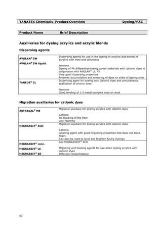 TANATEX Chemicals Product Overview Dyeing/PAC
Product Name Brief Description
Auxiliaries for dyeing acrylics and acrylic blends
Dispersing agents
AVOLAN®
IW
AVOLAN®
IW liquid
Dispersing agents for use in the dyeing of acrylics and blends of
acrylics with wool and cellulosics
Nonionic
Dyeing of PA differential-dyeing carpet materials with cationic dyes in
conjunction with AVOLAN®
UL 75
Very good dispersing properties
Prevents accumulation and smearing of dyes on sides of dyeing units
TANEDE®
CL
Dispersing agent for dyeing with cationic dyes and simultaneous
application of anionic dyes
Nonionic
Good leveling of 1:2 metal-complex dyes on wool
Migration auxiliaries for cationic dyes
ASTRAGAL®
ME
Migration auxiliary for dyeing acrylics with cationic dyes
Cationic
No blocking of the fiber
Low-foaming
MIGRASSIT®
ACD
Migration auxiliary for dyeing acrylics with cationic dyes
Cationic
Leveling agent with good migrating properties that does not block
fibers
Can also be used to level and brighten faulty dyeings
MIGRASSIT®
conc.
MIGRASSIT®
LC
MIGRASSIT®
60
See MIGRASSIST®
ACD
Migrating and leveling agents for use when dyeing acrylics with
cationic dyes
Different concentrations
40
 