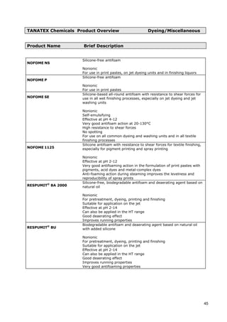 TANATEX Chemicals Product Overview Dyeing/Miscellaneous
Product Name Brief Description
NOFOME NS
Silicone-free antifoam
Nonionic
For use in print pastes, on jet dyeing units and in finishing liquors
NOFOME P
Silicone-free antifoam
Nonionic
For use in print pastes
NOFOME SE
Silicone-based all-round antifoam with resistance to shear forces for
use in all wet finishing processes, especially on jet dyeing and jet
washing units
Nonionic
Self-emulsifying
Effective at pH 4-12
Very good antifoam action at 20-130°C
High resistance to shear forces
No spotting
For use on all common dyeing and washing units and in all textile
finishing processes
NOFOME 1125
Silicone antifoam with resistance to shear forces for textile finishing,
especially for pigment printing and spray printing
Nonionic
Effective at pH 2-12
Very good antifoaming action in the formulation of print pastes with
pigments, acid dyes and metal-complex dyes
Anti-foaming action during steaming improves the levelness and
reproducibility of spray prints
RESPUMIT®
BA 2000
Silicone-free, biodegradable antifoam and deaerating agent based on
natural oil
Nonionic
For pretreatment, dyeing, printing and finishing
Suitable for application on the jet
Effective at pH 2-14
Can also be applied in the HT range
Good deaerating effect
Improves running properties
RESPUMIT®
BU
Biodegradable antifoam and deaerating agent based on natural oil
with added silicone
Nonionic
For pretreatment, dyeing, printing and finishing
Suitable for application on the jet
Effective at pH 2-14
Can also be applied in the HT range
Good deaerating effect
Improves running properties
Very good antifoaming properties
45
 