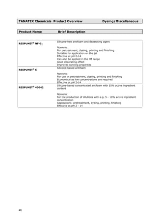 TANATEX Chemicals Product Overview Dyeing/Miscellaneous
Product Name Brief Description
RESPUMIT®
NF 01
Silicone-free antifoam and deaerating agent
Nonionic
For pretreatment, dyeing, printing and finishing
Suitable for application on the jet
Effective at pH 2-14
Can also be applied in the HT range
Good deaerating effect
Improves running properties
RESPUMIT®
S
Silicone-based antifoam
Nonionic
For use in pretreatment, dyeing, printing and finishing
Economical as low concentrations are required
Effective at pH 2-14
RESPUMIT®
40042
Silicone-based concentrated antifoam with 55% active ingredient
content
Nonionic
For the production of dilutions with e.g. 5 - 10% active ingredient
concentration
Applications: pretreatment, dyeing, printing, finishing
Effective at pH 2 - 14
46
 