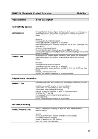 TANATEX Chemicals Product Overview Finishing
Product Name Brief Description
Hydrophility agents
ASTRALPLUSH
Hydrophilic Soil Release Agent for fabrics, knit goods and nonwovens
made of polyester, polyamide, polypropylene and other synthetic
fibers
Nonionic
Improves the humidity transport
Improved antistatic properties of polyester
Permanent hydrophilic finishing effects on 100 % PES, 100 % PA and
their blends
Smooth, voluminous handle
Imparts durable soil release properties to 100 % polyester
Improves the appearance of pile-fabrics by reducing finger marks and
effects of writing
TANEDE®
PRT
Hydrophilic Soil Release Agent for fabrics, knit goods and nonwovens
made of polyester, polyamide, polypropylene and other synthetic
fibers
Nonionic
Improves the humidity transport
Improved antistatic properties of polyester
Good hydrophilic finishing effects on 100 % PES, 100 % PA and their
blends
Smooth, voluminous handle
Imparts soil release properties to 100 % polyester
Polyurethane dispersion
BAYPRET®
USV
Formaldehyde-free, self-crosslinking, permanent hydrophilic polymer
Amphoteric, weakly anionic in some conditions
Additive for low-formaldehyde resin finishing
Additive for post-cure resin finishing
For use in felt-free finishing of wool in combination with
SYNTHAPPRET®
BAP 01
Improves abrasion resistance and rubfastness
Reduces pilling
Bonds fibers in the production of nonwovens
Felt-free finishing
SYNTHAPPRET®
BAP 01
Product for felt-free finishing of wool and wool blends without
prechlorination
Anionic
Improves dimensional stability and abrasion resistance
Reduces pilling and snagging
Stable to washing and dry cleaning
Does not impair colorfastness
57
 