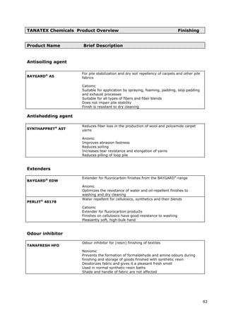 TANATEX Chemicals Product Overview Finishing
Product Name Brief Description
Antisoiling agent
BAYGARD®
AS
For pile stabilization and dry soil repellency of carpets and other pile
fabrics
Cationic
Suitable for application by spraying, foaming, padding, slop padding
and exhaust processes
Suitable for all types of fibers and fiber blends
Does not impair pile stability
Finish is resistant to dry cleaning
Antishedding agent
SYNTHAPPRET®
AST
Reduces fiber loss in the production of wool and polyamide carpet
yarns
Anionic
Improves abrasion fastness
Reduces soiling
Increases tear resistance and elongation of yarns
Reduces pilling of loop pile
Extenders
BAYGARD®
EDW
Extender for fluorocarbon finishes from the BAYGARD®
-range
Anionic
Optimizes the resistance of water and oil-repellent finishes to
washing and dry cleaning
PERLIT®
40178
Water repellent for cellulosics, synthetics and their blends
Cationic
Extender for fluorocarbon products
Finishes on cellulosics have good resistance to washing
Pleasantly soft, high-bulk hand
Odour inhibitor
TANAFRESH HFO
Odour inhibitor for (resin) finishing of textiles
Nonionic
Prevents the formation of formaldehyde and amine odours during
finishing and storage of goods finished with synthetic resin
Deodorizes fabric and gives it a pleasant fresh smell
Used in normal synthetic-resin baths
Shade and handle of fabric are not affected
63
 