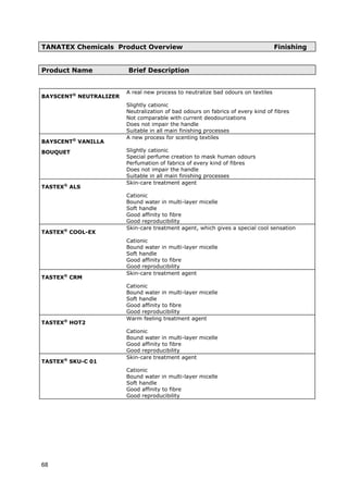 TANATEX Chemicals Product Overview Finishing
Product Name Brief Description
BAYSCENT®
NEUTRALIZER
A real new process to neutralize bad odours on textiles
Slightly cationic
Neutralization of bad odours on fabrics of every kind of fibres
Not comparable with current deodourizations
Does not impair the handle
Suitable in all main finishing processes
BAYSCENT®
VANILLA
BOUQUET
A new process for scenting textiles
Slightly cationic
Special perfume creation to mask human odours
Perfumation of fabrics of every kind of fibres
Does not impair the handle
Suitable in all main finishing processes
TASTEX®
ALS
Skin-care treatment agent
Cationic
Bound water in multi-layer micelle
Soft handle
Good affinity to fibre
Good reproducibility
TASTEX®
COOL-EX
Skin-care treatment agent, which gives a special cool sensation
Cationic
Bound water in multi-layer micelle
Soft handle
Good affinity to fibre
Good reproducibility
TASTEX®
CRM
Skin-care treatment agent
Cationic
Bound water in multi-layer micelle
Soft handle
Good affinity to fibre
Good reproducibility
TASTEX®
HOT2
Warm feeling treatment agent
Cationic
Bound water in multi-layer micelle
Good affinity to fibre
Good reproducibility
TASTEX®
SKU-C 01
Skin-care treatment agent
Cationic
Bound water in multi-layer micelle
Soft handle
Good affinity to fibre
Good reproducibility
68
 