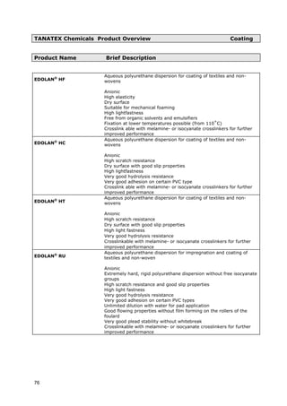 TANATEX Chemicals Product Overview Coating
Product Name Brief Description
EDOLAN®
HF
Aqueous polyurethane dispersion for coating of textiles and non-
wovens
Anionic
High elasticity
Dry surface
Suitable for mechanical foaming
High lightfastness
Free from organic solvents and emulsifiers
Fixation at lower temperatures possible (from 110˚C)
Crosslink able with melamine- or isocyanate crosslinkers for further
improved performance
EDOLAN®
HC
Aqueous polyurethane dispersion for coating of textiles and non-
wovens
Anionic
High scratch resistance
Dry surface with good slip properties
High lightfastness
Very good hydrolysis resistance
Very good adhesion on certain PVC type
Crosslink able with melamine- or isocyanate crosslinkers for further
improved performance
EDOLAN®
HT
Aqueous polyurethane dispersion for coating of textiles and non-
wovens
Anionic
High scratch resistance
Dry surface with good slip properties
High light fastness
Very good hydrolysis resistance
Crosslinkable with melamine- or isocyanate crosslinkers for further
improved performance
EDOLAN®
RU
Aqueous polyurethane dispersion for impregnation and coating of
textiles and non-woven
Anionic
Extremely hard, rigid polyurethane dispersion without free isocyanate
groups
High scratch resistance and good slip properties
High light fastness
Very good hydrolysis resistance
Very good adhesion on certain PVC types
Unlimited dilution with water for pad application
Crosslinkable with melamine- or isocyanate crosslinkers for further
improved performance
Good flowing properties without film forming on the rollers of the
foulard
Very good plead stability without whitebreak
76
 