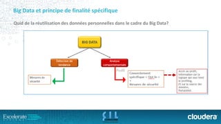 Big Data et principe de finalité spécifique 
Quid de la réutilisationdes donnéespersonnellesdansle cadre du Big Data?  