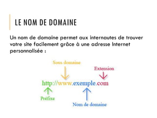 LE NOM DE DOMAINE
Un nom de domaine permet aux internautes de trouver
votre site facilement grâce à une adresse Internet
personnalisée :

 