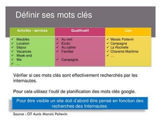 CHOIX DES MOTS-CLÉS
L


Source : OT Aunis Marais Poitevin

 