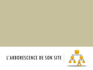 L’ARBORESCENCE DE SON SITE

 