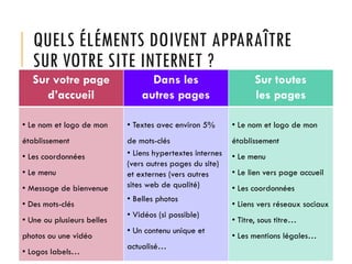 QUELS ÉLÉMENTS DOIVENT APPARAÎTRE
SUR VOTRE SITE INTERNET ?
Sur votre page
d’accueil

Dans les
autres pages

Sur toutes
les pages

• Le nom et logo de mon

• Textes avec environ 5%

• Le nom et logo de mon

établissement

de mots-clés
• Liens hypertextes internes
(vers autres pages du site)
et externes (vers autres
sites web de qualité)

établissement

• Les coordonnées

• Le menu
• Message de bienvenue
• Des mots-clés

• Une ou plusieurs belles
photos ou une vidéo
• Logos labels…

• Belles photos
• Vidéos (si possible)
• Un contenu unique et
actualisé…

• Le menu

• Le lien vers page accueil
• Les coordonnées
• Liens vers réseaux sociaux

• Titre, sous titre…
• Les mentions légales…

 