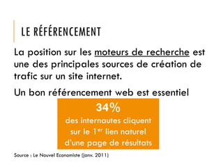 LE RÉFÉRENCEMENT
La position sur les moteurs de recherche est
une des principales sources de création de
trafic sur un site internet.
Un bon référencement web est essentiel

34%
des internautes cliquent
sur le 1er lien naturel
d’une page de résultats
Source : Le Nouvel Economiste (janv. 2011)

 