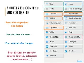 AJOUTER DU CONTENU
SUR VOTRE SITE
Pour bien organiser
vos pages
Pour insérer du texte

Pour ajouter des images
Pour ajouter du contenu
externe (météo, calendrier
de réservation…)

 