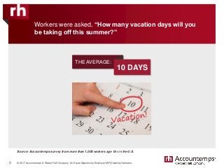 © 2017 Accountemps. A Robert Half Company. An Equal Opportunity Employer M/F/Disability/Veterans.
Source: Accountemps survey from more than 1,000 workers age 18+ in the U.S.
Workers were asked, “How many vacation days will you
be taking off this summer?”
3
THE AVERAGE:
10 DAYS
 