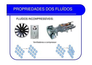 PROPRIEDADES DOS FLUÍDOSPROPRIEDADES DOS FLUÍDOS
FLUÍDOS INCOMPRESSÍVEIS:
Ventiladores e compressor
 