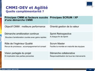 CMMI-DEV et Agilité
         Quelle complémentarité ?

      Principes CMMI et facteurs succès Principes SCRUM / XP
      d’une démarche CMMI

      Objectif CMMI : meilleure performance                 Orienté gestion de la valeur


      Démarche amélioration continue                        Sprint Retrospective
        Boucles d’amélioration courtes avec gains rapides   A chaque fin de Sprint


      Rôle de l’Ingénieur Qualité                           Scrum Master
      Revue de processus : accompagnement et conseil        Facilite la montée en maturité des équipes


      Vision partagée du projet                             Démarche collaborative
      Et implication des parties prenantes                  Responsabilisation de tous les intervenants




Alcyonix - Eurogiciel : Agile tour 2009
                                                                                                          # 20
 
