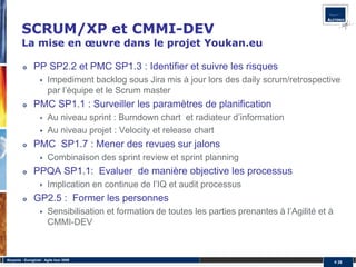 SCRUM/XP et CMMI-DEV
         La mise en œuvre dans le projet Youkan.eu

                PP SP2.2 et PMC SP1.3 : Identifier et suivre les risques
                         Impediment backlog sous Jira mis à jour lors des daily scrum/retrospective
                         par l’équipe et le Scrum master
                PMC SP1.1 : Surveiller les paramètres de planification
                         Au niveau sprint : Burndown chart et radiateur d’information
                         Au niveau projet : Velocity et release chart
                PMC SP1.7 : Mener des revues sur jalons
                         Combinaison des sprint review et sprint planning
                PPQA SP1.1: Evaluer de manière objective les processus
                         Implication en continue de l’IQ et audit processus
                GP2.5 : Former les personnes
                         Sensibilisation et formation de toutes les parties prenantes à l’Agilité et à
                         CMMI-DEV



Alcyonix - Eurogiciel : Agile tour 2009
                                                                                                         # 26
 
