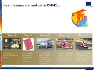 Les niveaux de maturité CMMI…



                                                5
                                            4
                                        3
                                    2




Confidentiel | © SQLI 2005      7
 