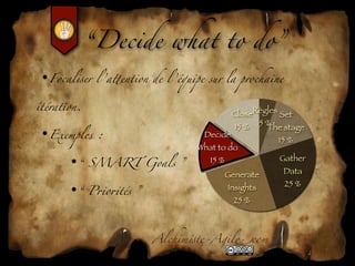 “Decide what to do”

•Focal!er l ’a5ention de l ’équipe sur la prochaine

itération.
                                            CloseRègles Set
                                             15 % 5 %
•Exemples :
                                                    The stage
                                  Decide
                                                       15 %
                                 What to do

      •“ SMART Goals ”              15 %               Gather
                                           Generate     Data

      •“ P*o*tés ”                         Insights     25 %
                                             25 %



                       Alchim!te-Agil"com
 